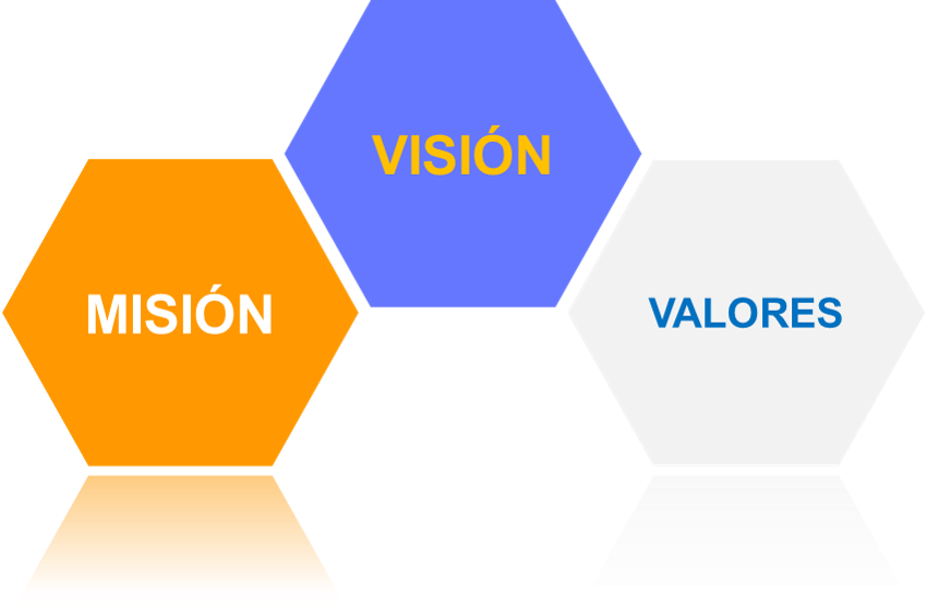 misión, visión, valores